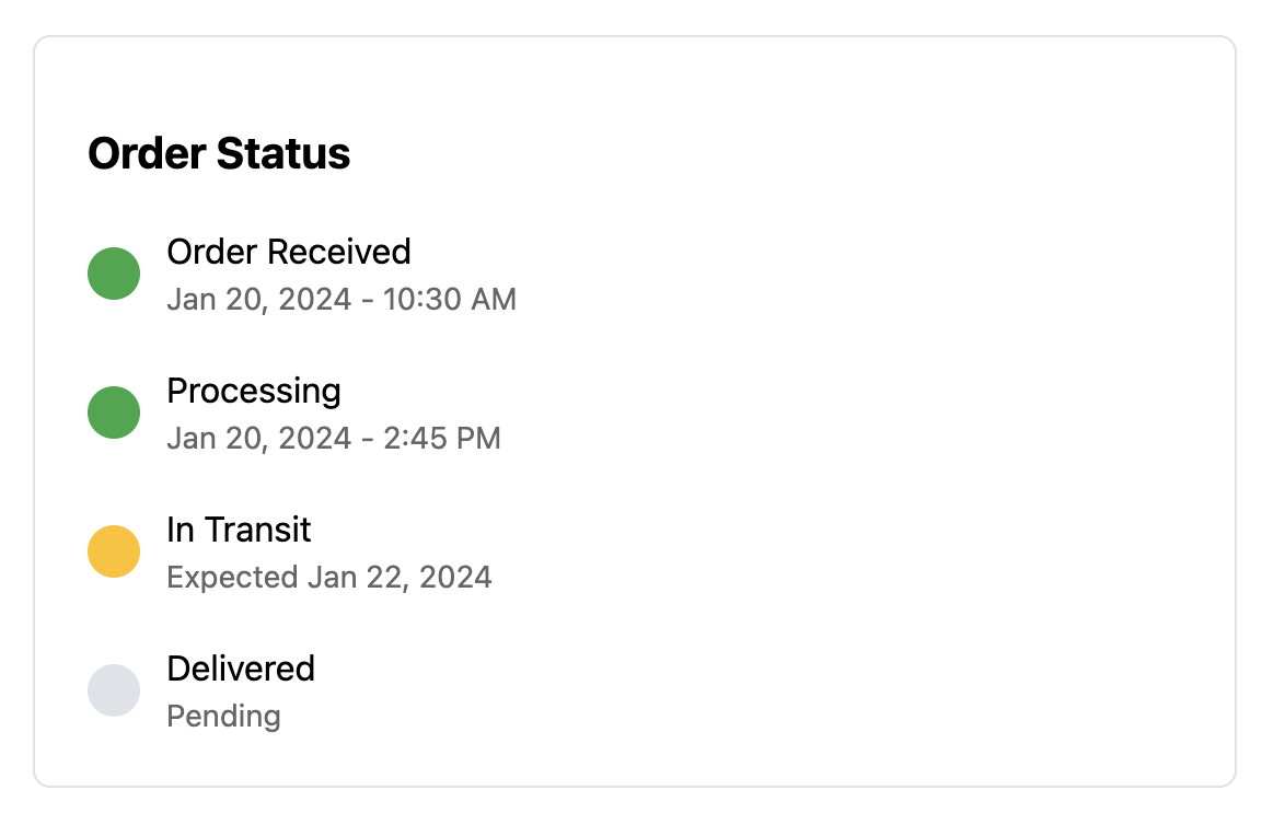 Shipping Status Timeline