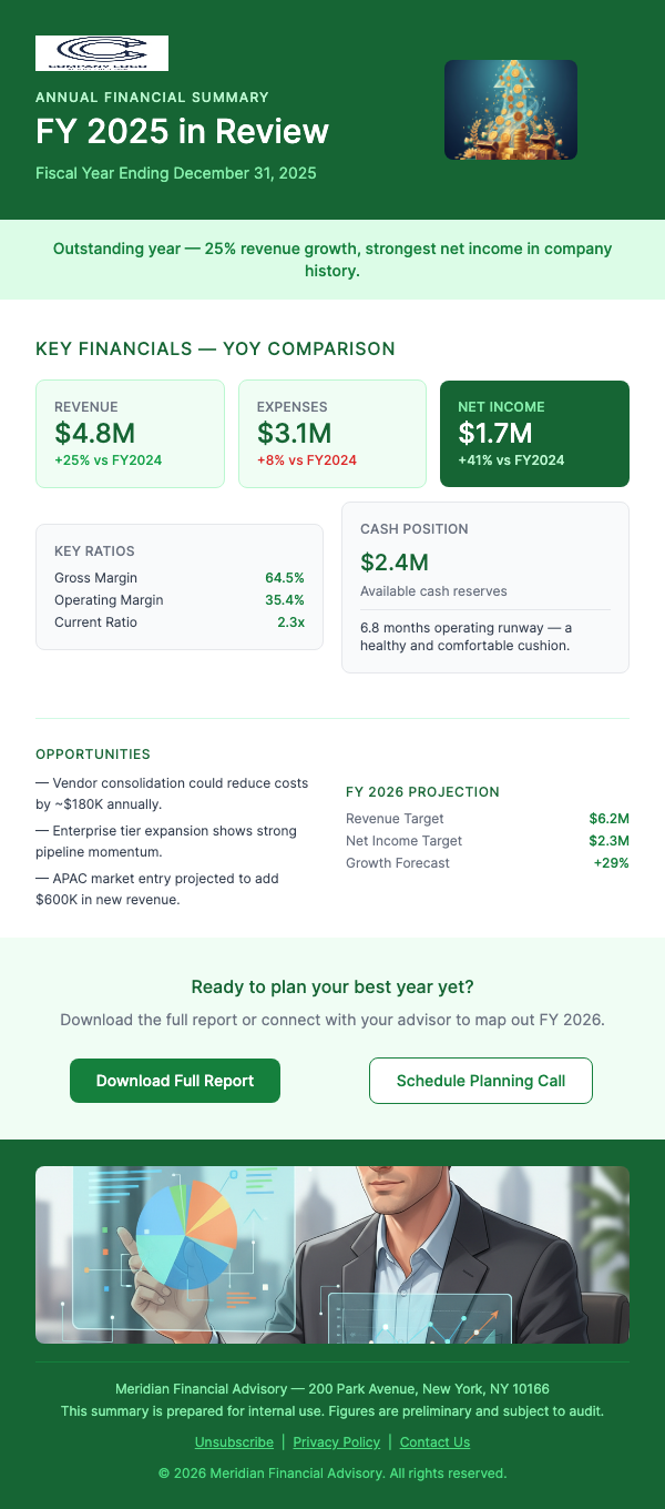 Annual Financial Summary – Your Year in Numbers