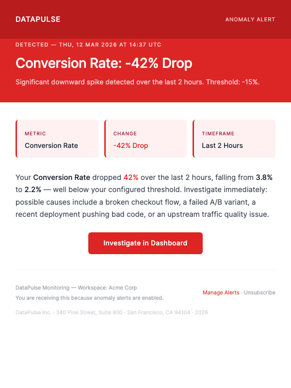 Anomaly Detected in Your Data – Review Now