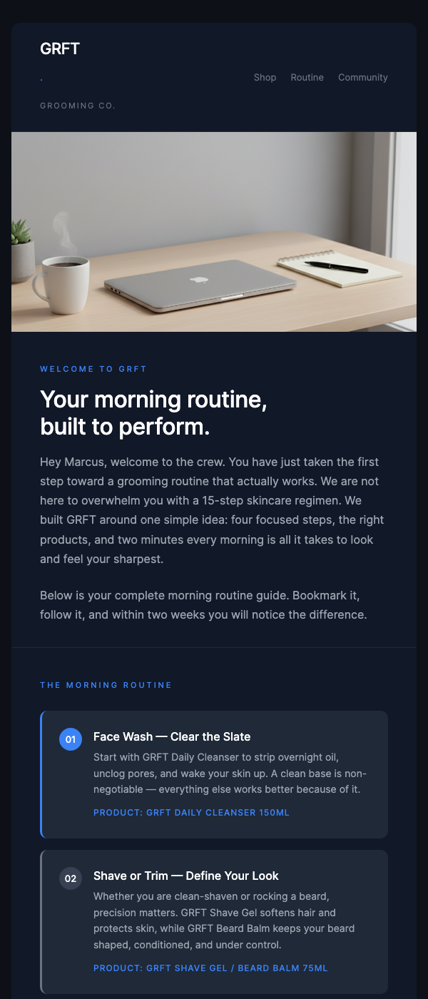 Build Your Grooming Routine – Getting Started