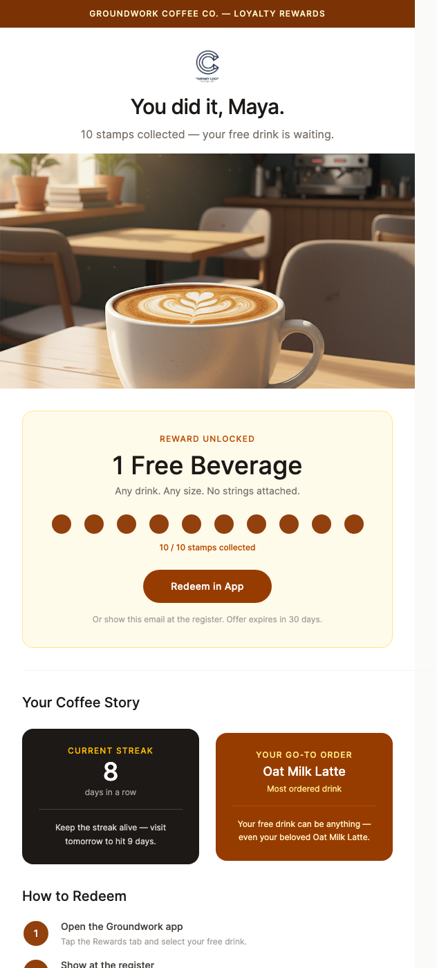 Café Loyalty Reward Unlocked