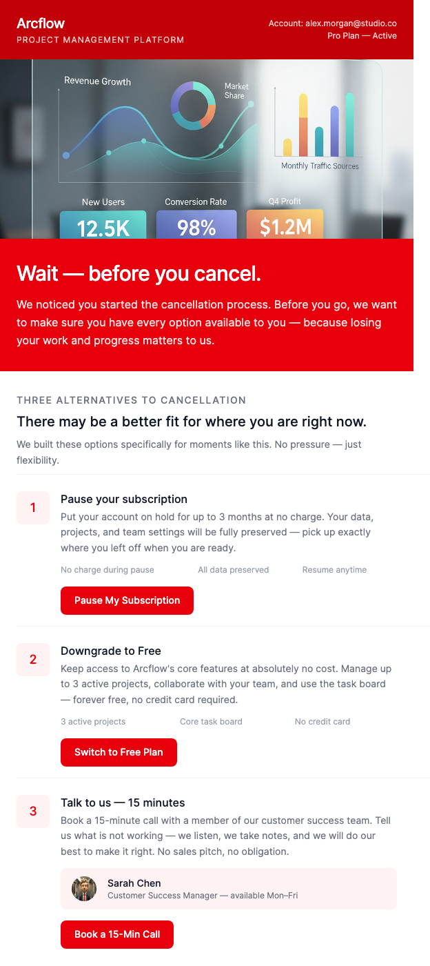 Cancel Flow – Deflection Offer