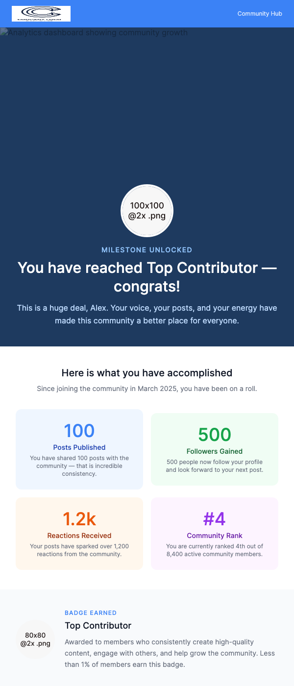 Community Milestone Reached