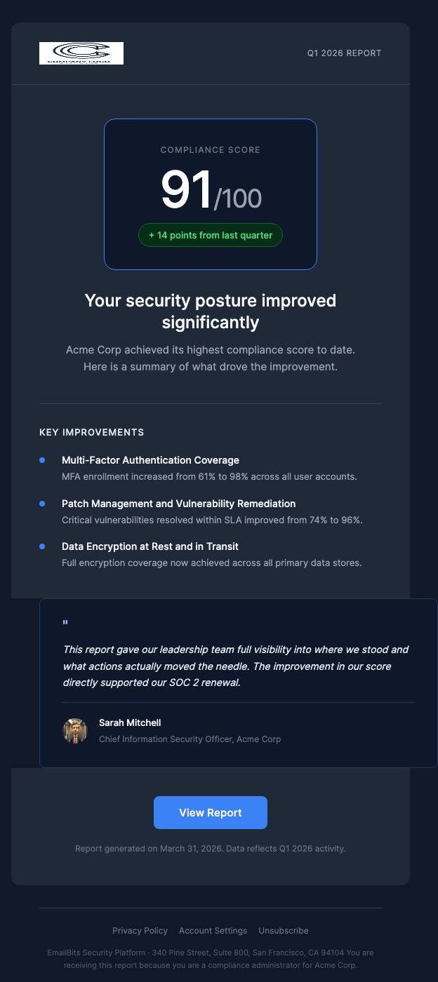 Compliance Report – Your Security Score Improved