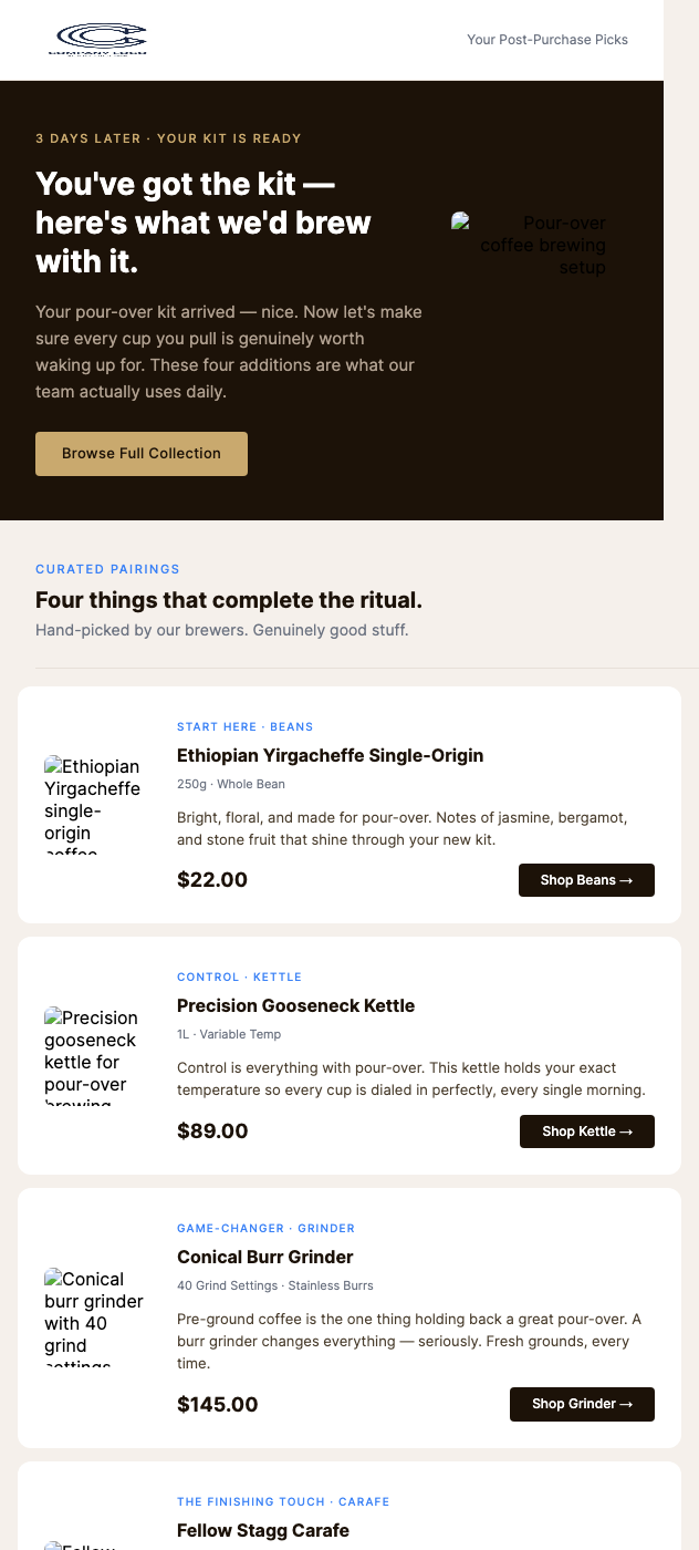 Cross-Sell After Purchase