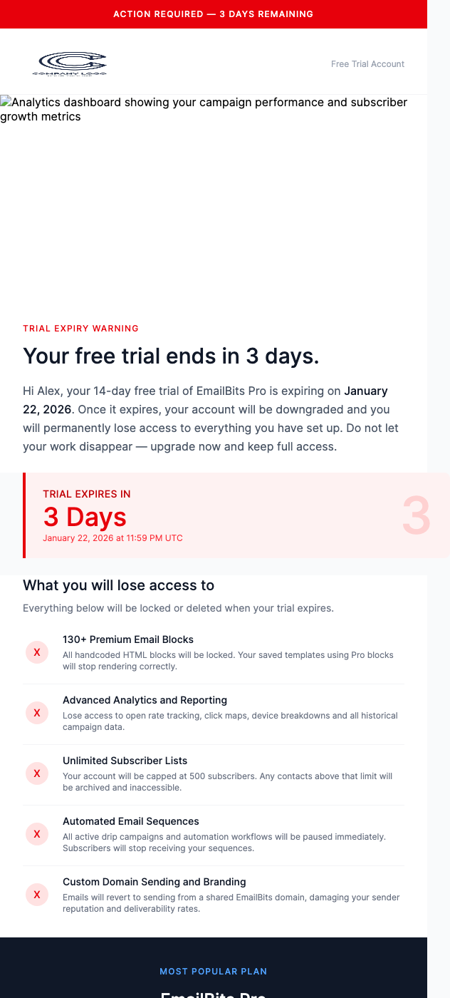 Free Trial Expiring Soon