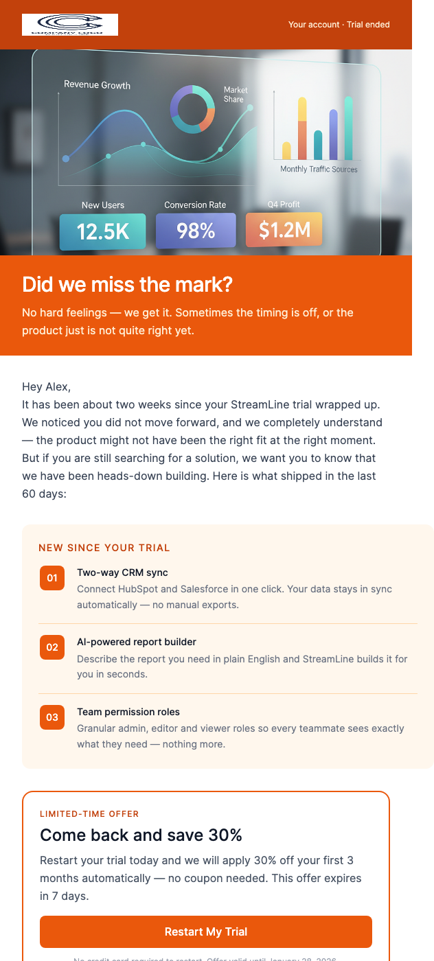 Free Trial Win-Back – Post Cancellation