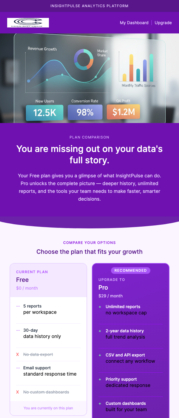 Free vs. Pro Plan Comparison Email