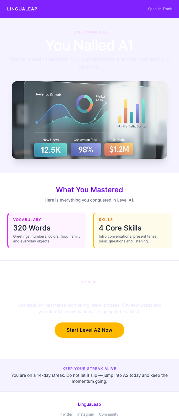 Level Complete – You've Unlocked a New Level