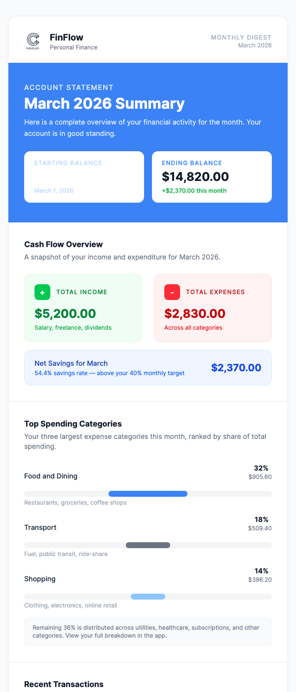 Monthly Account Statement