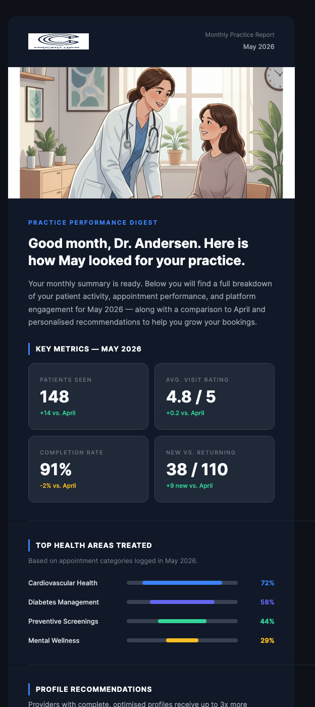 Monthly Platform Usage Report – Your Patient Impact