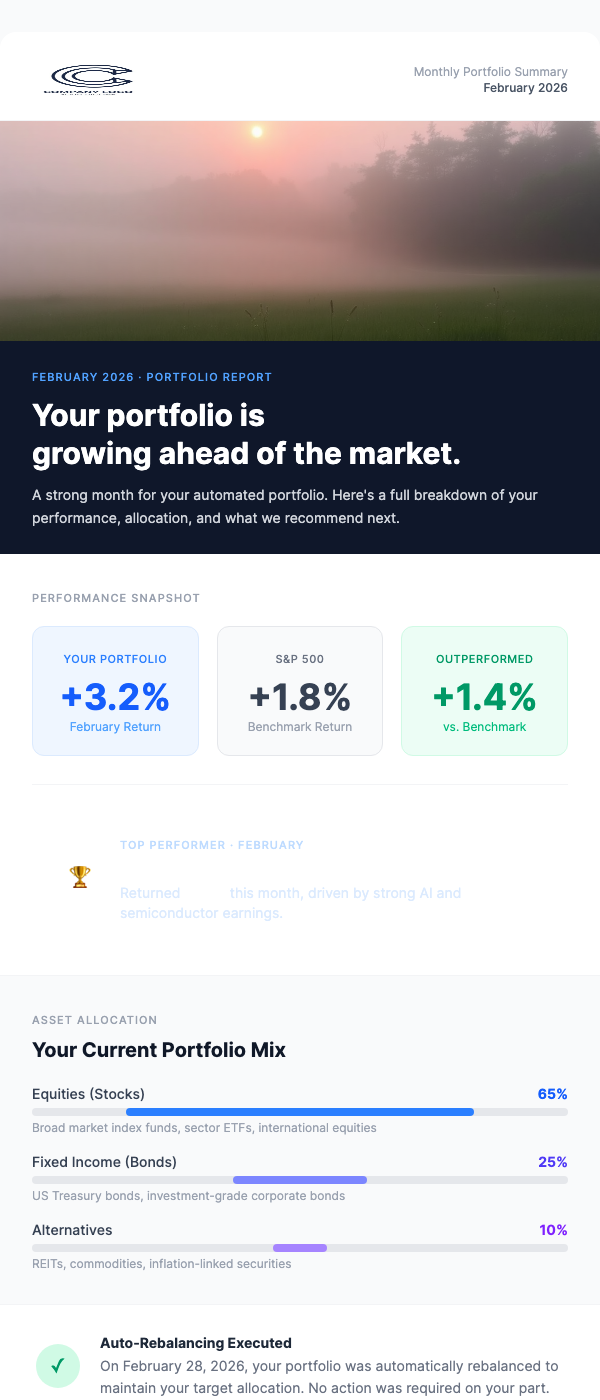 Monthly Portfolio Summary