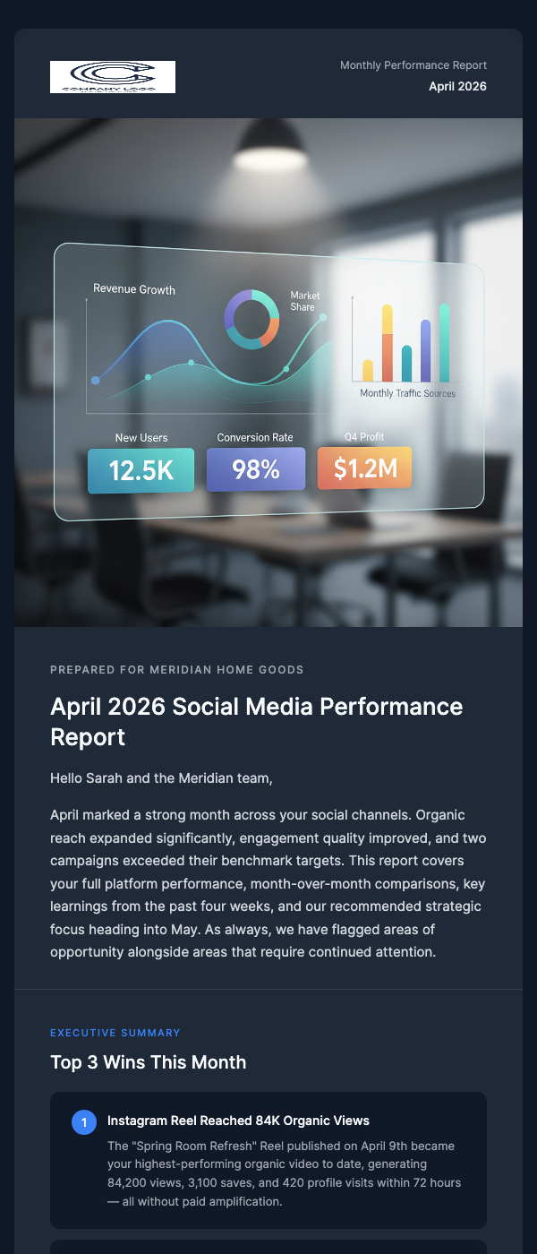 Monthly Social Media Report – Your Results
