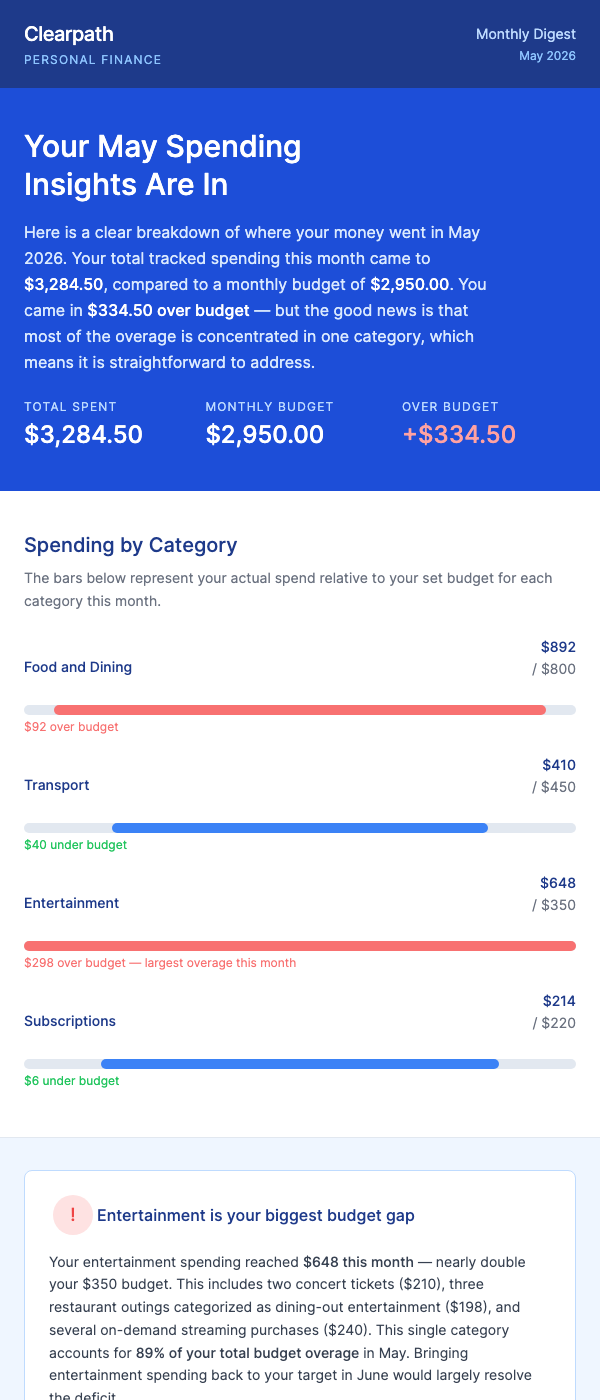 Monthly Spending Insights – Your February Summary