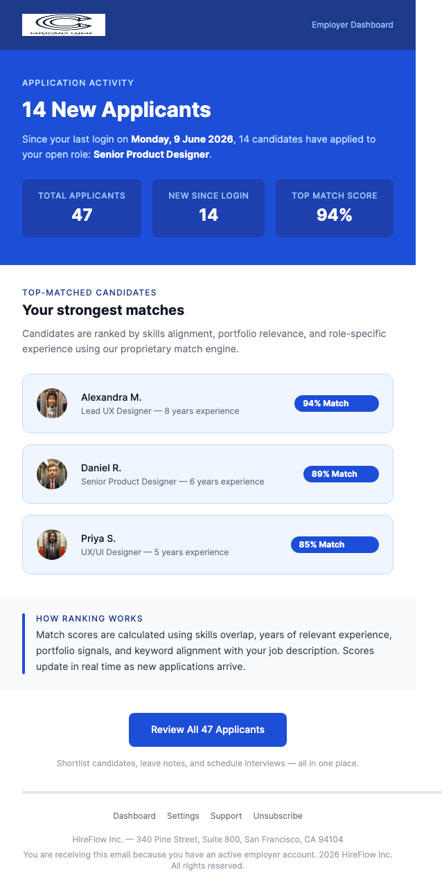New Applications Received – Review Your Candidates