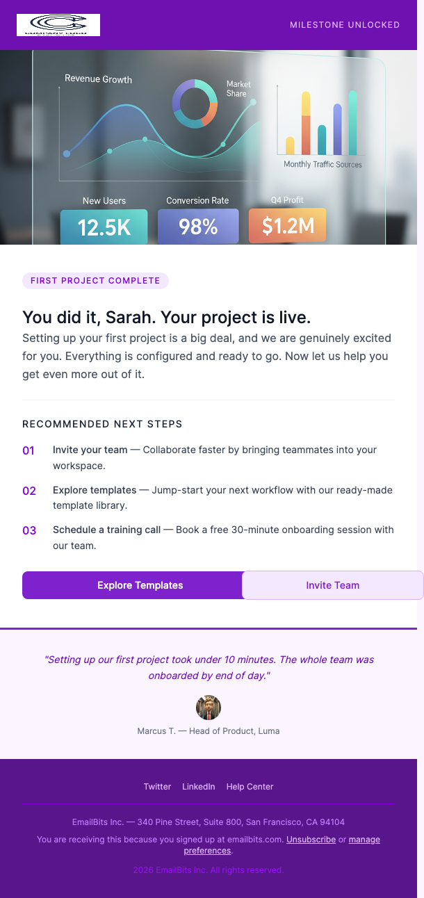 Onboarding Milestone – You've Set Up Your First Project