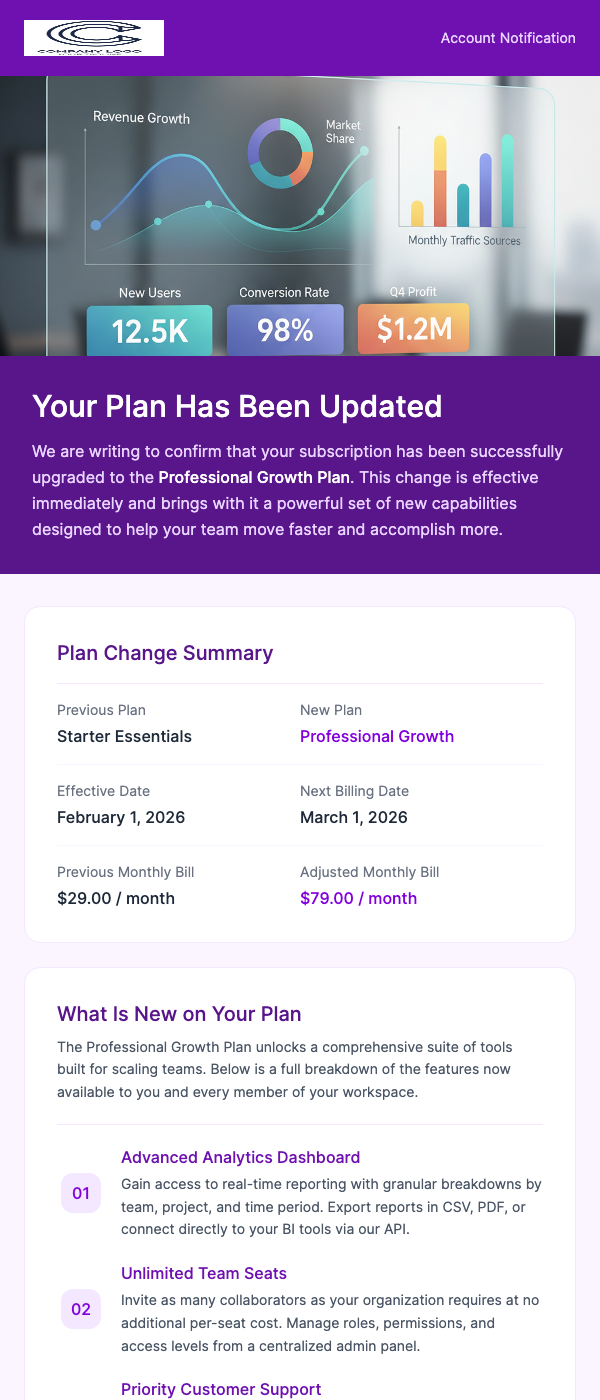 Plan Change Confirmation – Your New Plan Active