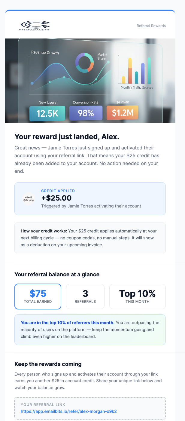 Referral Reward – Your Referral Signed Up