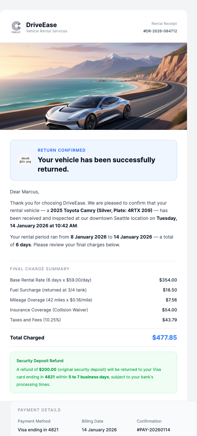 Return Processed – Final Charges