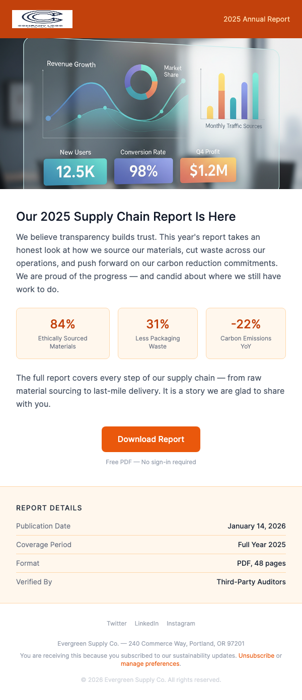 Supply Chain Sustainability Report – Our Impact