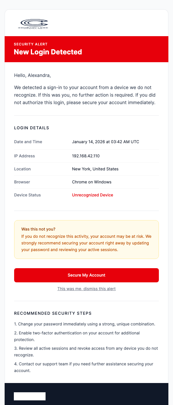 Suspicious Login Alert