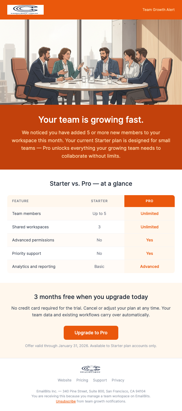 Team Expansion – Upgrade Your Plan
