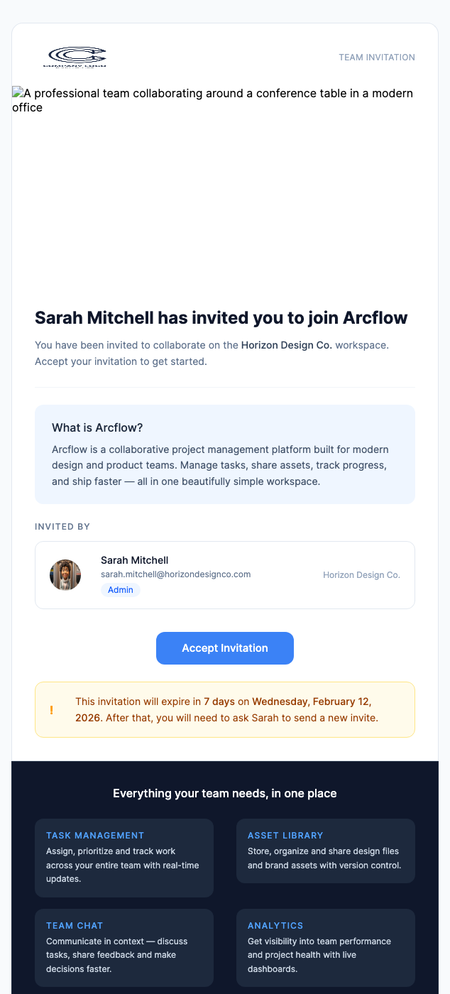 Team Member Invited – SaaS