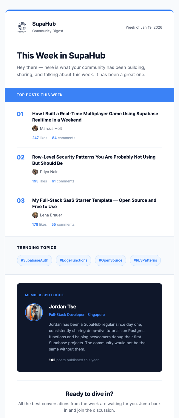 Weekly Community Digest