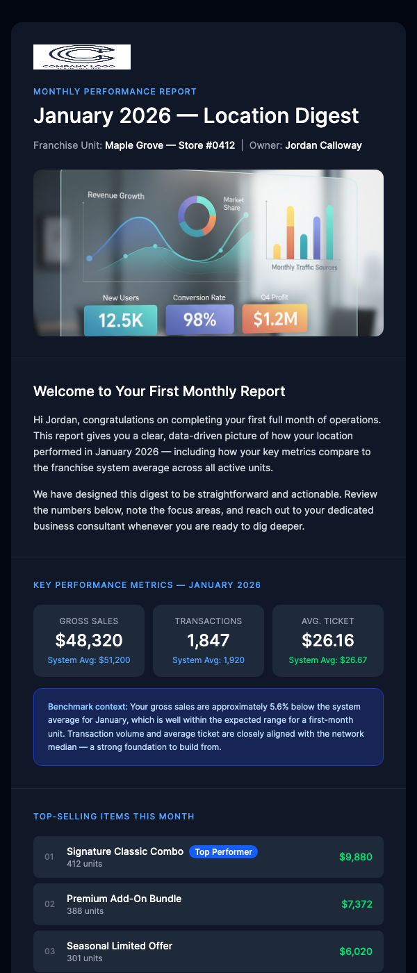 Your First Monthly Franchise Performance Report